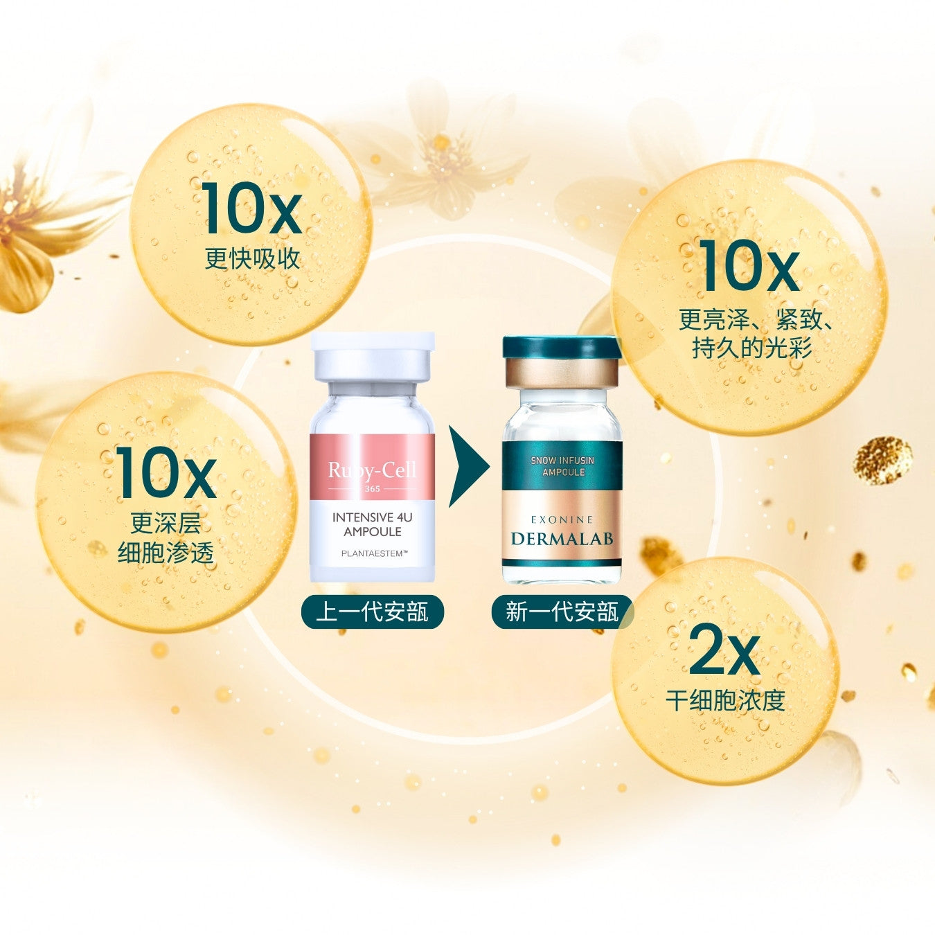 EXONINE DERMALAB Snow Infusin Ampoule – Ruby-Cell Malaysia