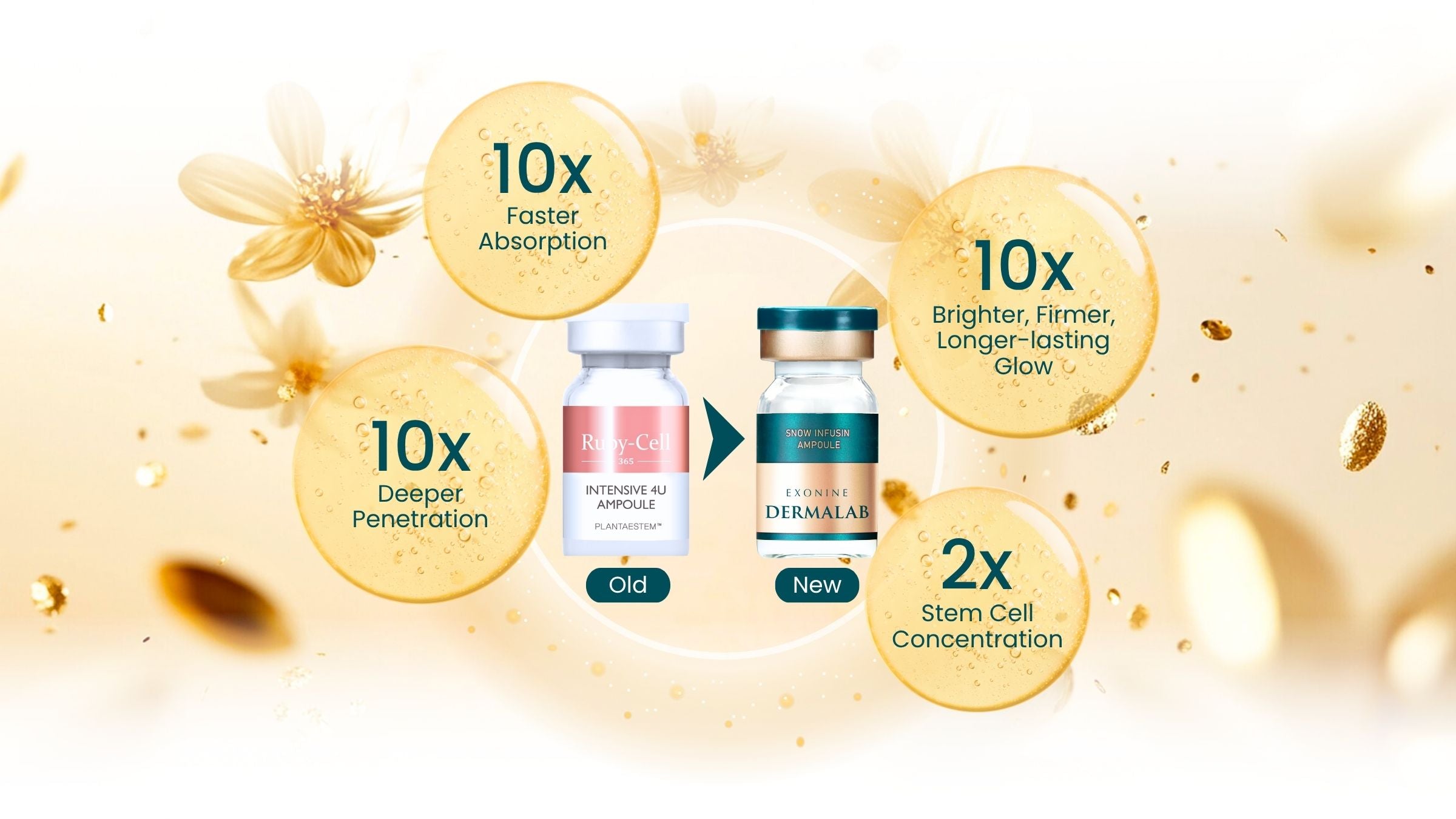 EXONINE DERMALAB Snow Infusin Ampoule – Ruby-Cell Malaysia