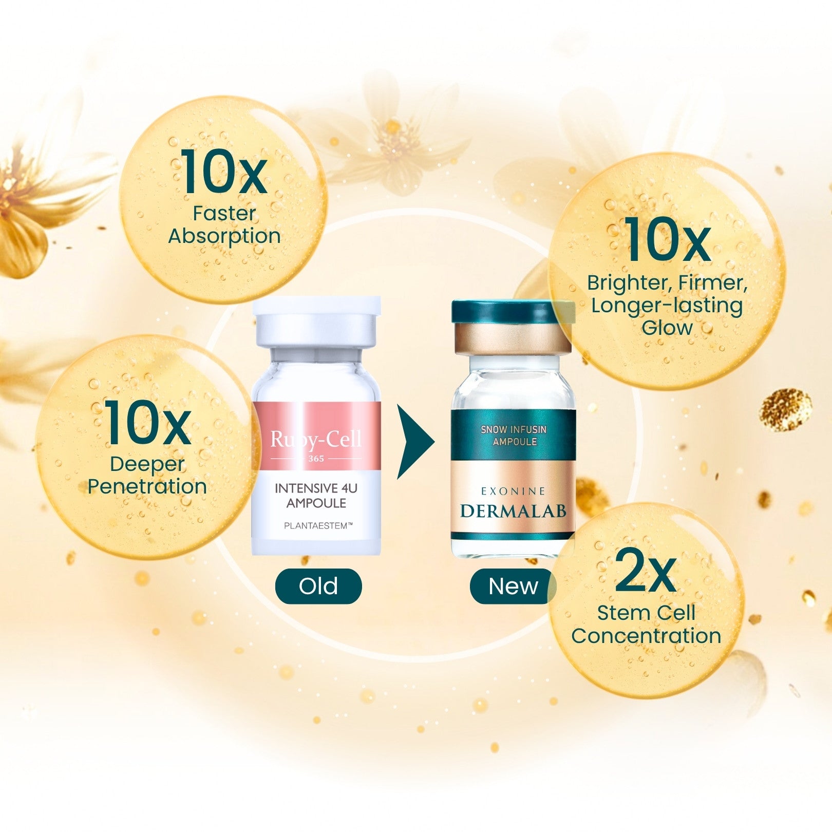 EXONINE DERMALAB Snow Infusin Ampoule – Ruby-Cell Malaysia